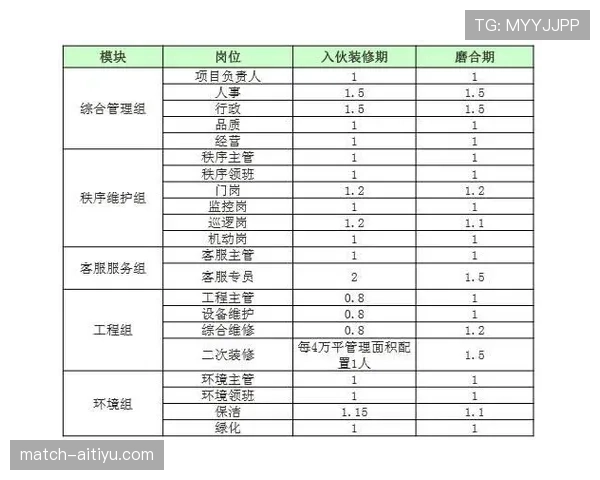 换人次数规则:比赛最多人数与换人窗口说明 换人次数规则:比赛最多人数与换人窗口说明